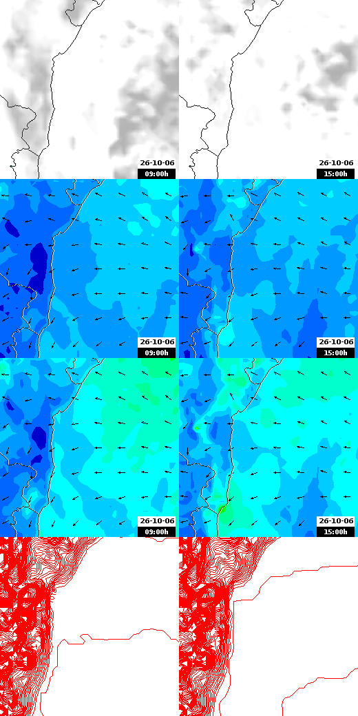 pressão atmosférica