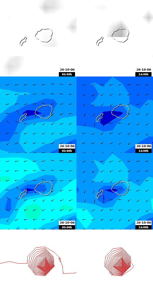pressão atmosférica