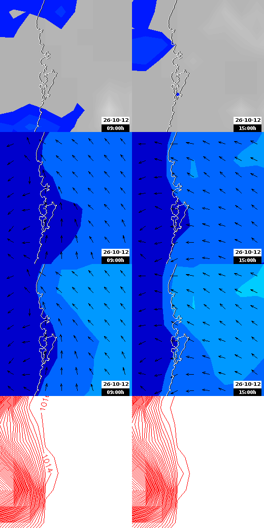 pressão atmosférica