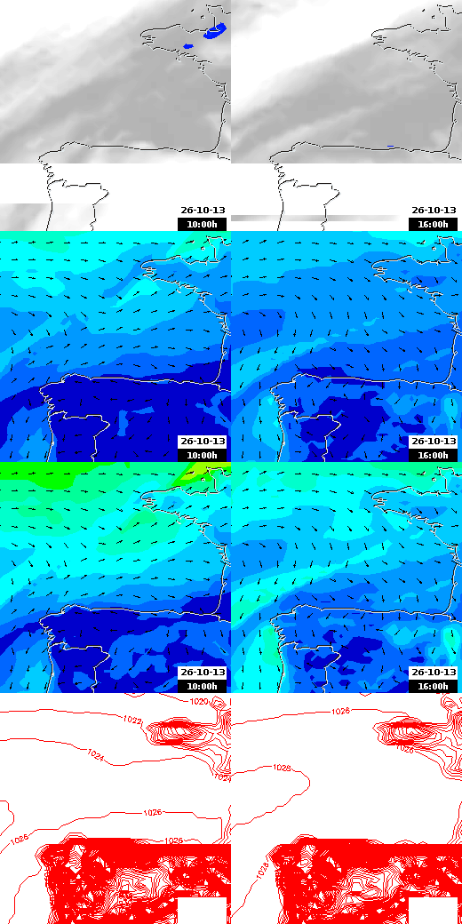 pressão atmosférica