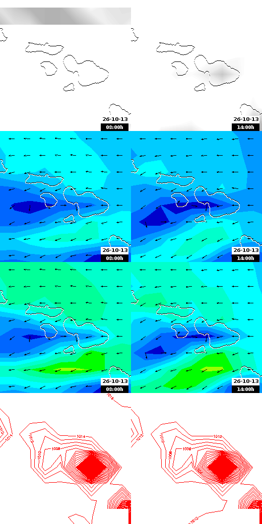 pressão atmosférica