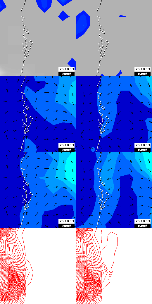 pressão atmosférica