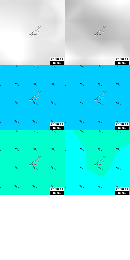 pressão atmosférica