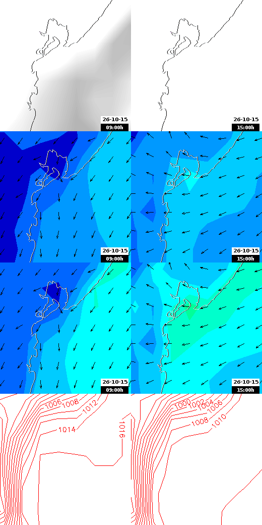 pressão atmosférica