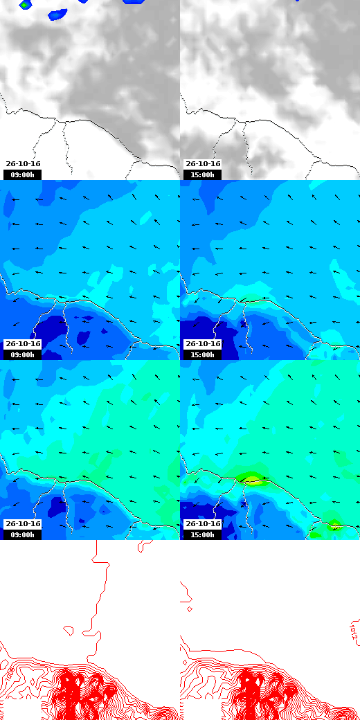 pressão atmosférica