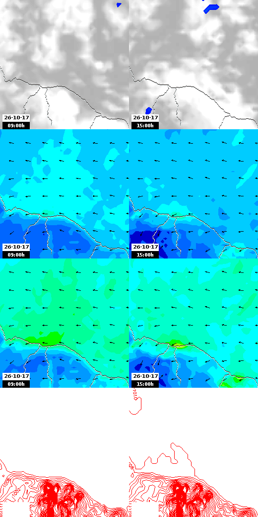 pressão atmosférica