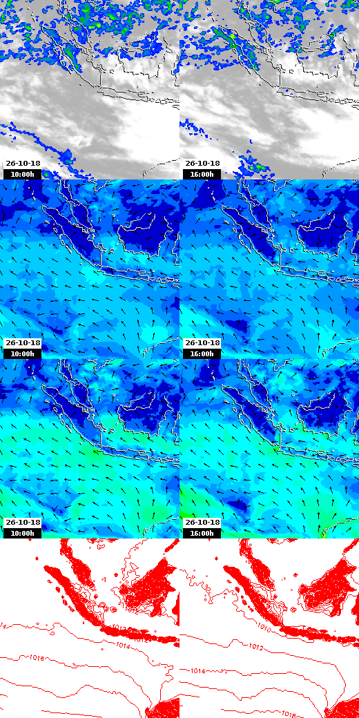 pressão atmosférica