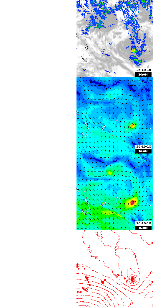 pressão atmosférica
