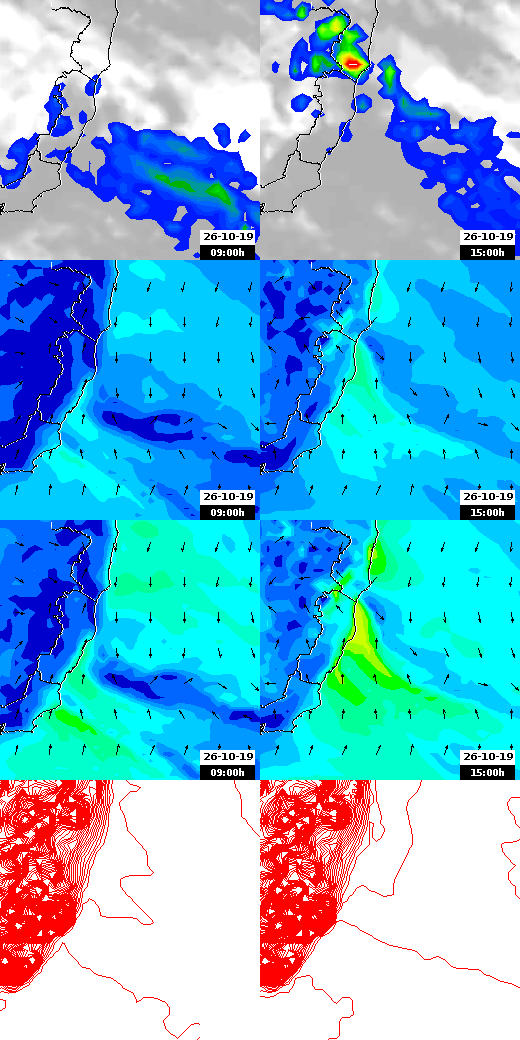 pressão atmosférica