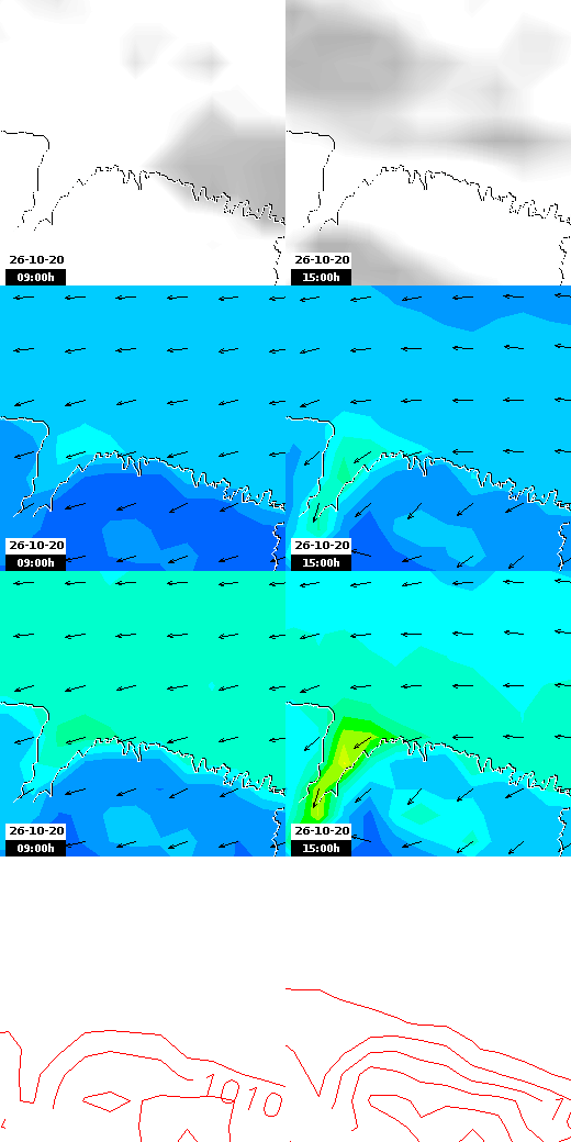 pressão atmosférica