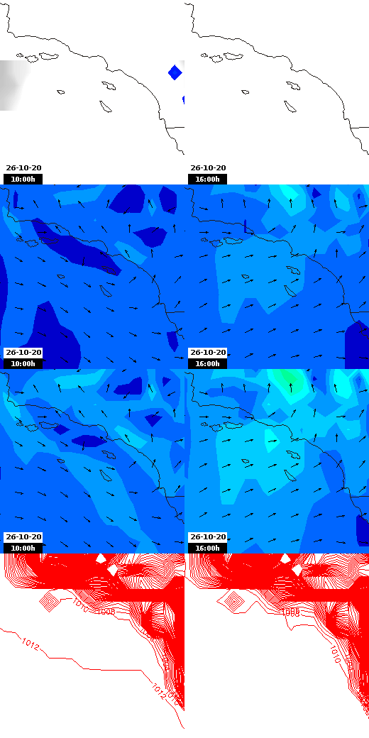 pressão atmosférica