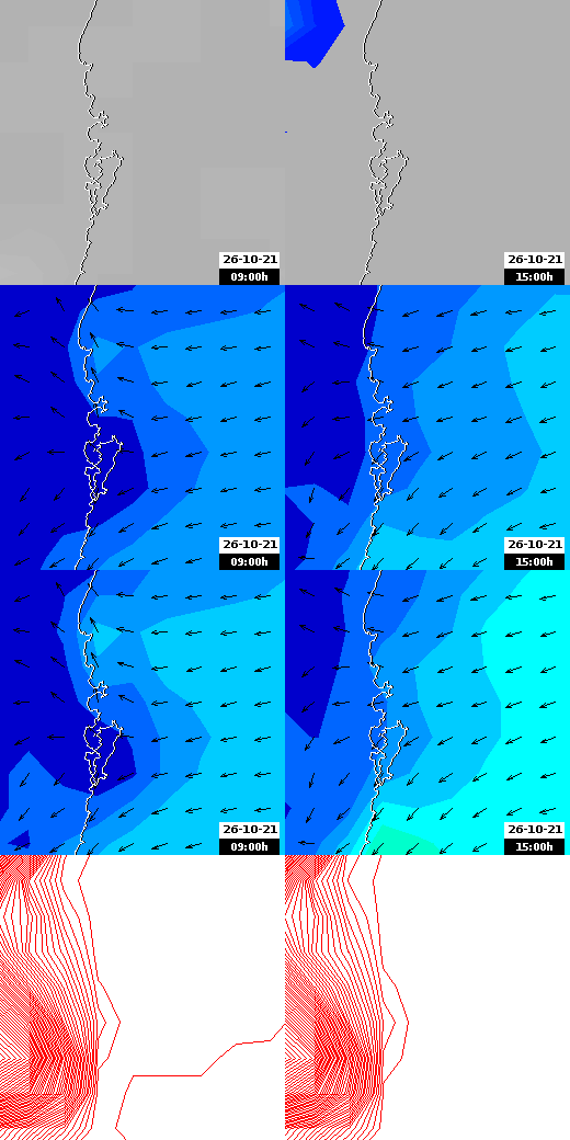 pressão atmosférica