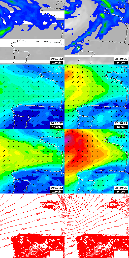 pressão atmosférica