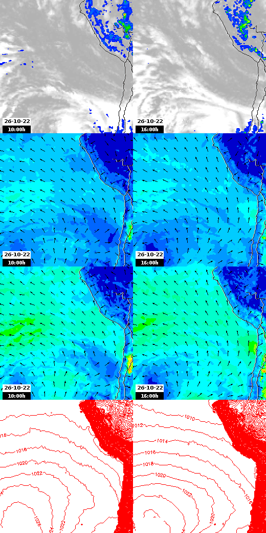 pressão atmosférica