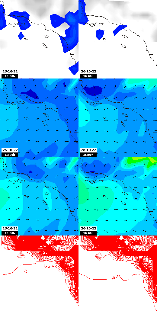 pressão atmosférica