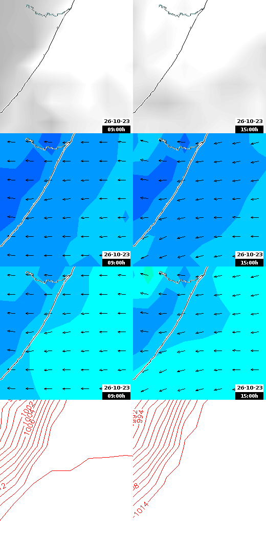 pressão atmosférica
