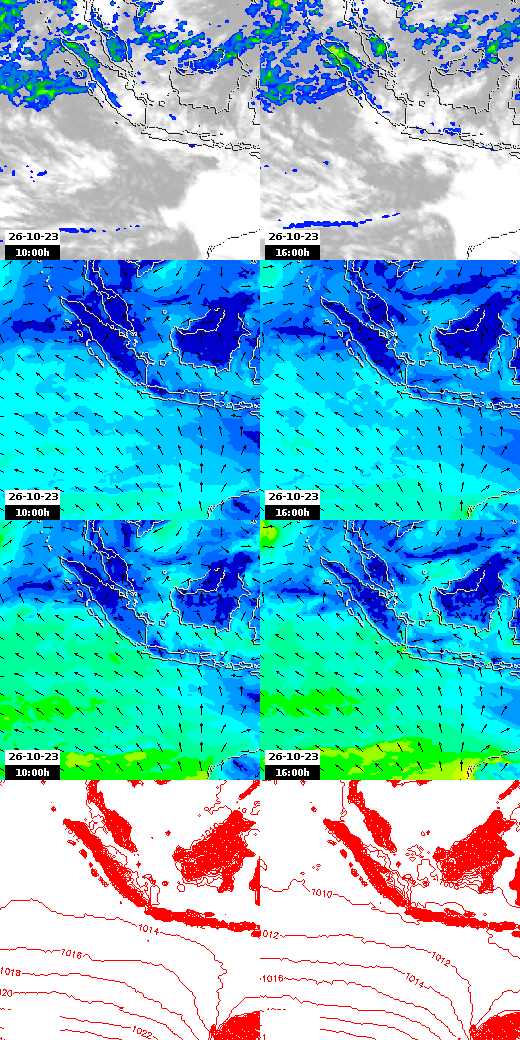pressão atmosférica