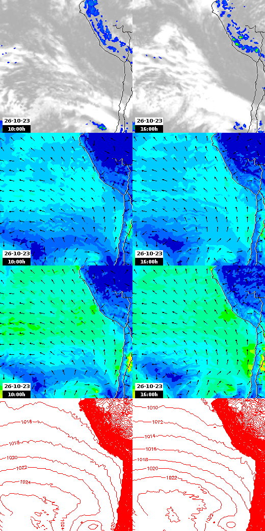 pressão atmosférica