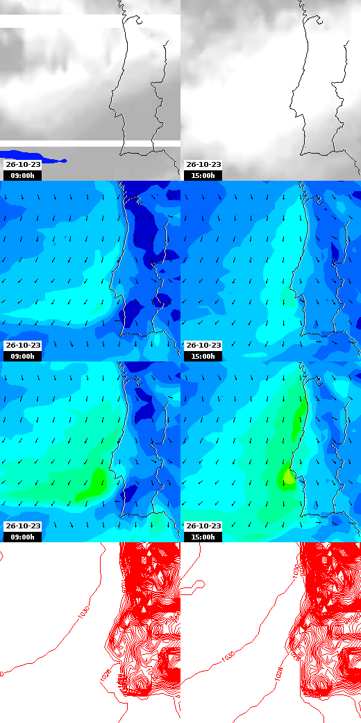 pressão atmosférica