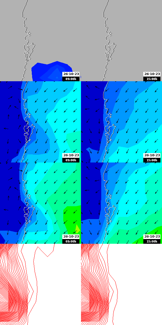 pressão atmosférica