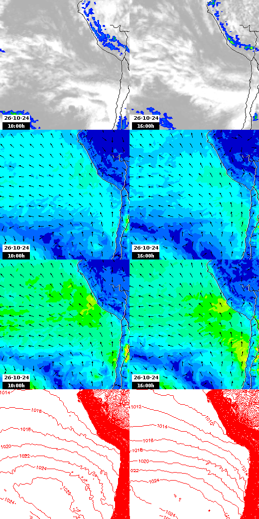 pressão atmosférica