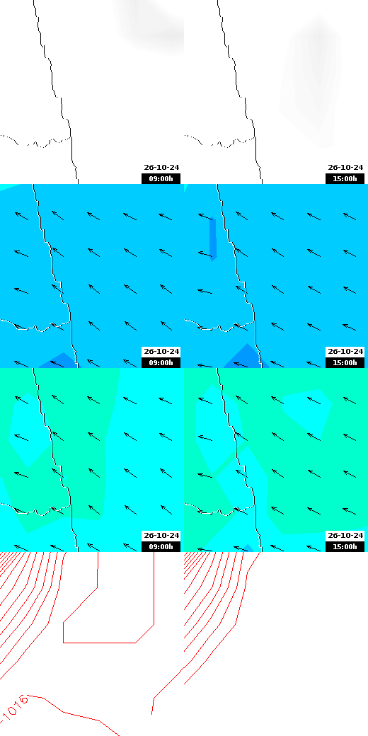 pressão atmosférica