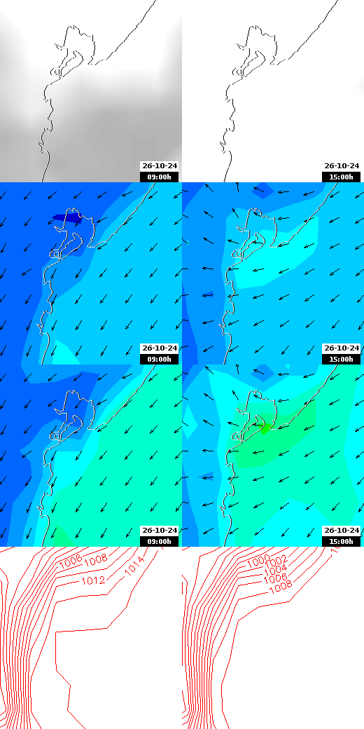 pressão atmosférica