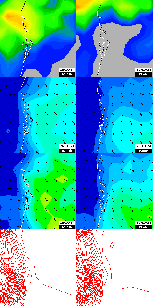 pressão atmosférica