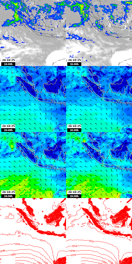pressão atmosférica