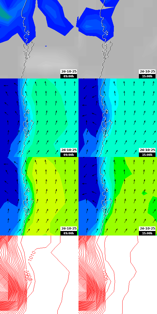 pressão atmosférica