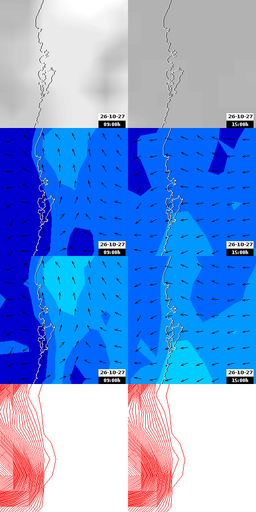 pressão atmosférica