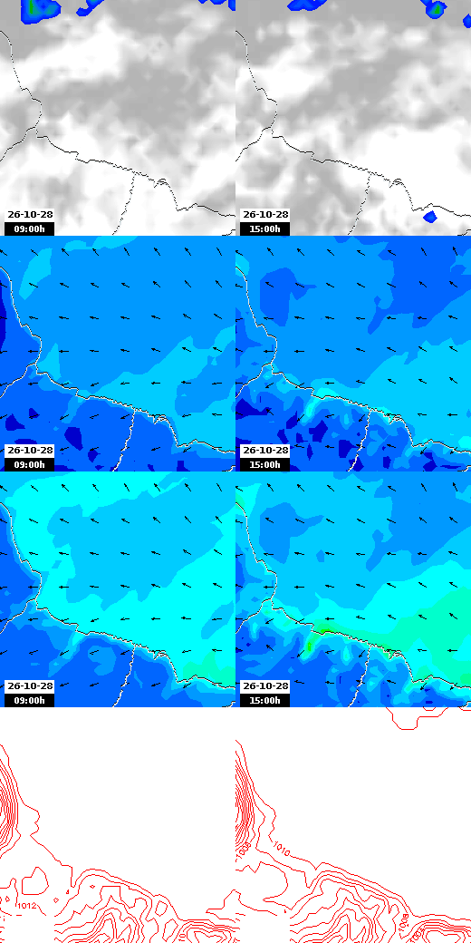pressão atmosférica