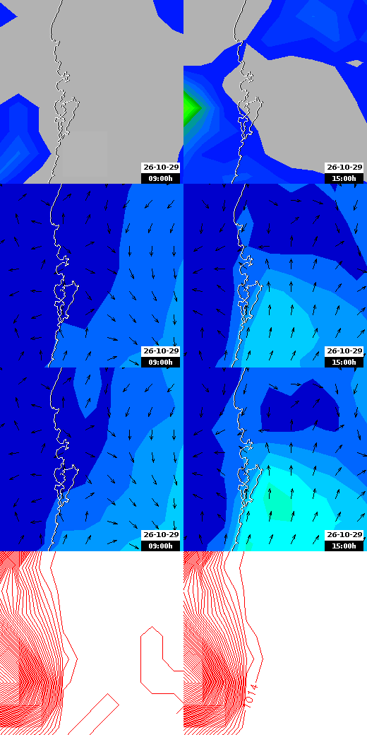 pressão atmosférica