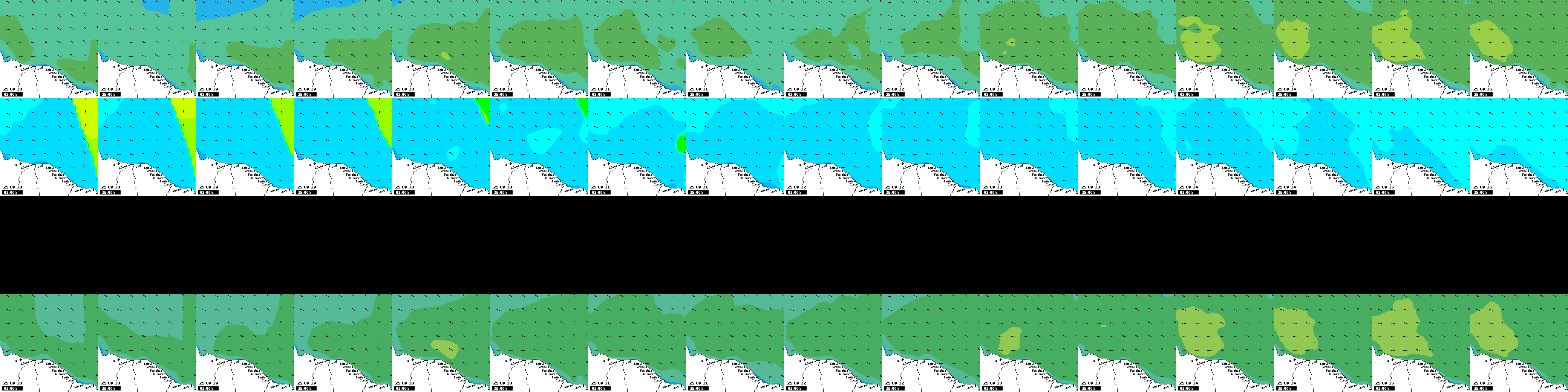 waves