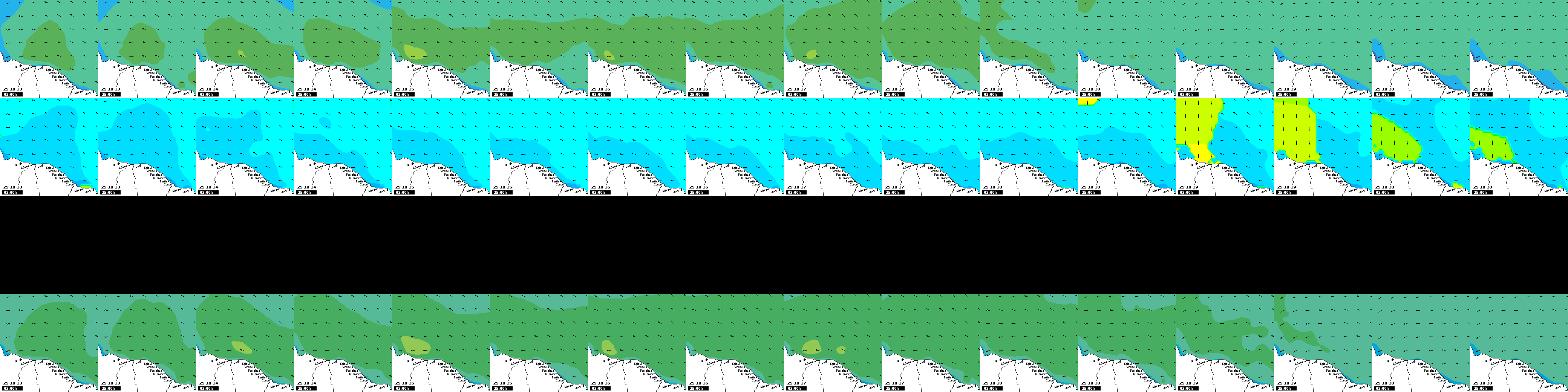waves