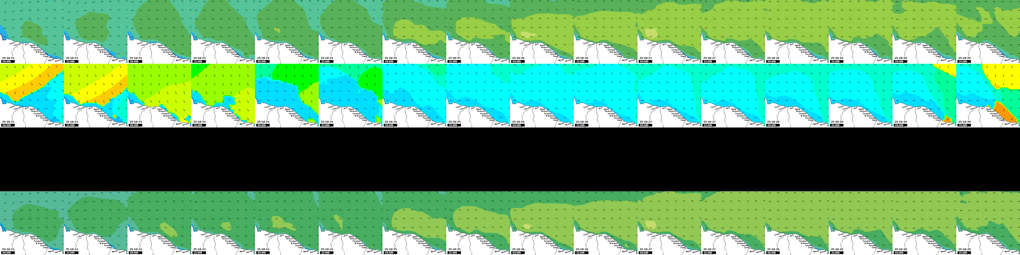 waves