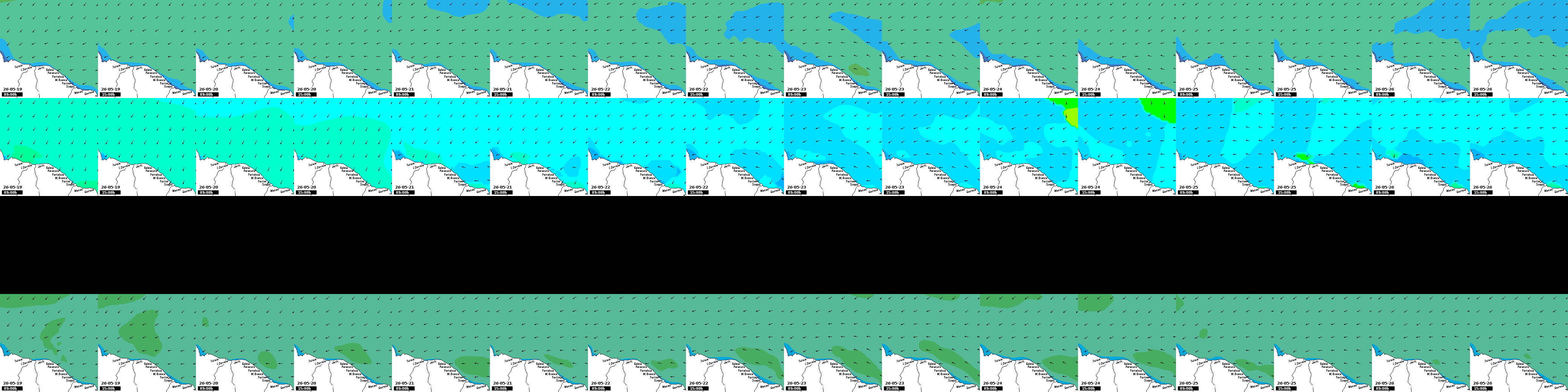 waves