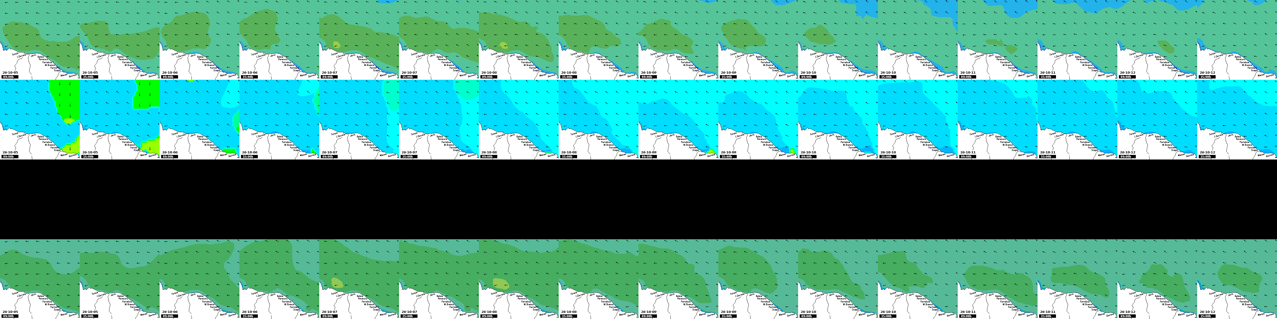 waves
