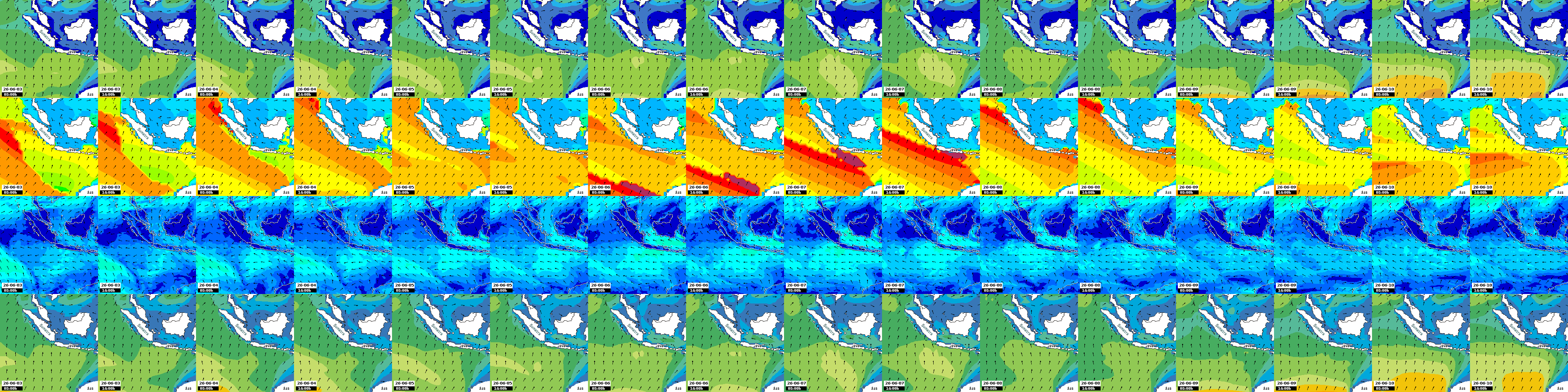 waves
