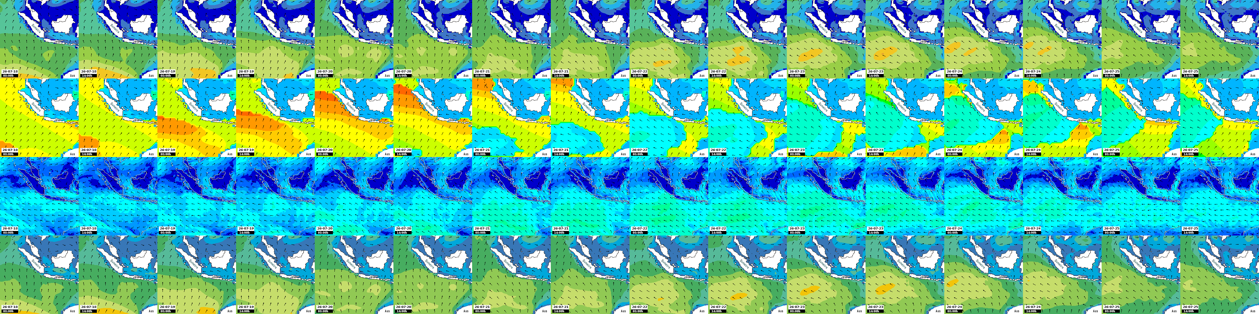 waves