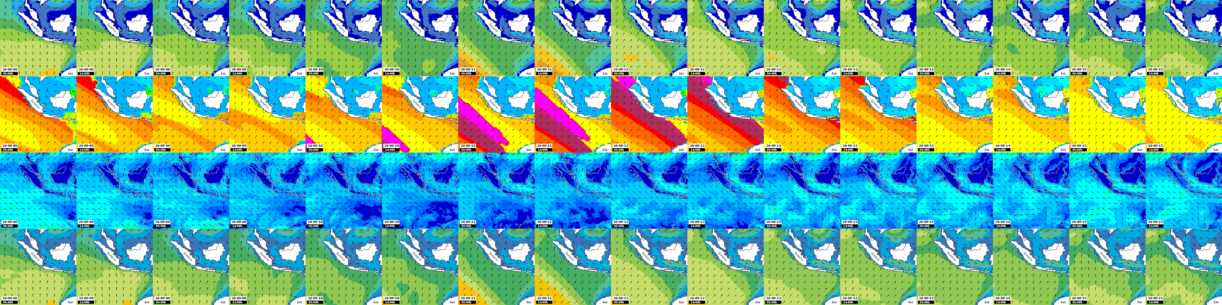 waves