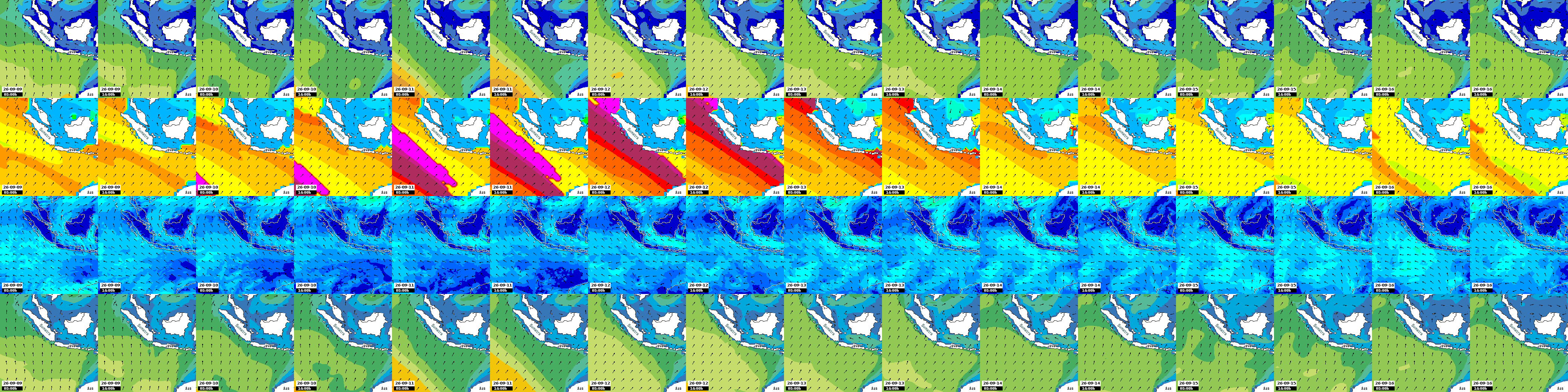 waves