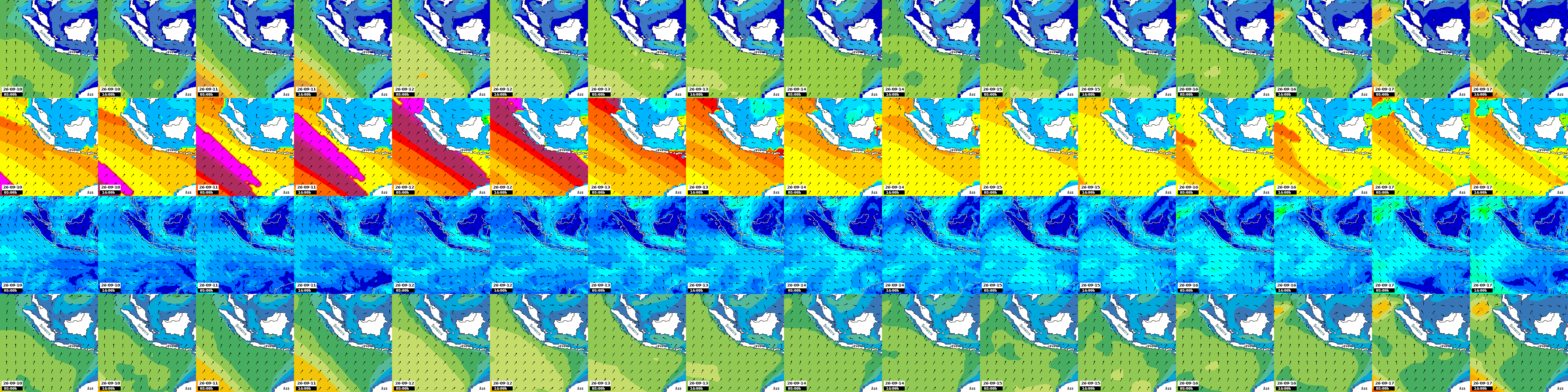 waves