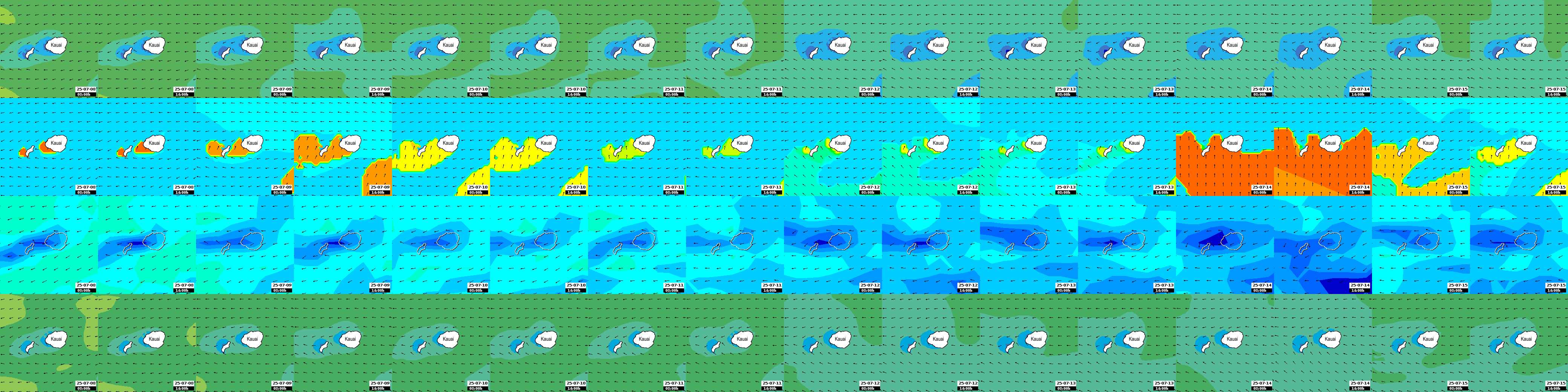 waves