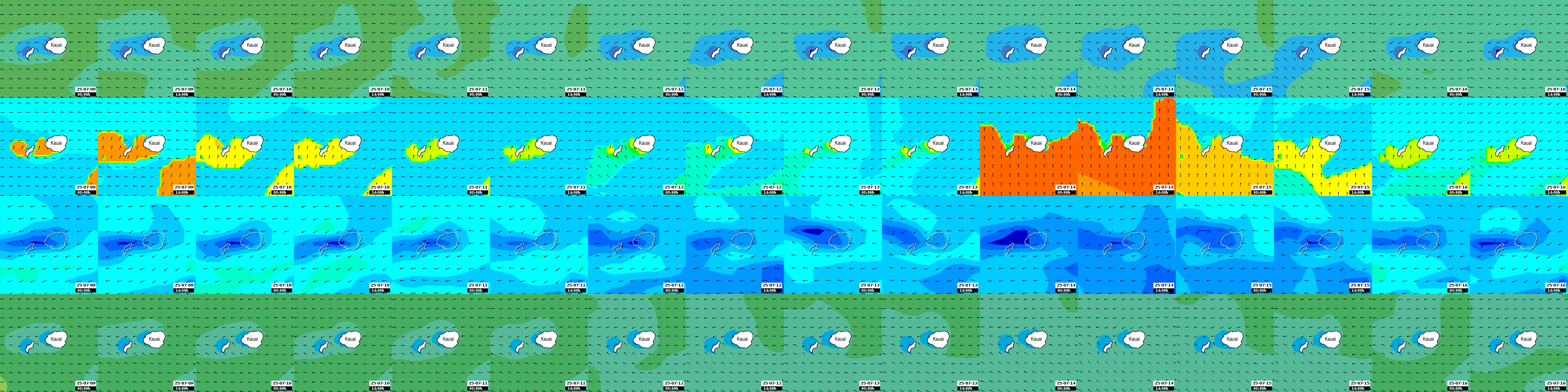 waves