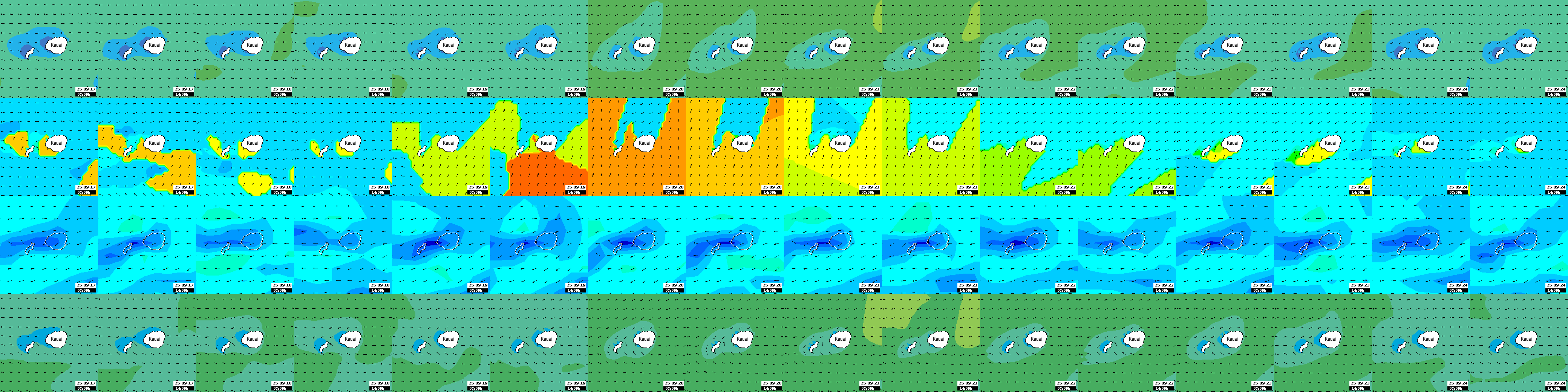 waves
