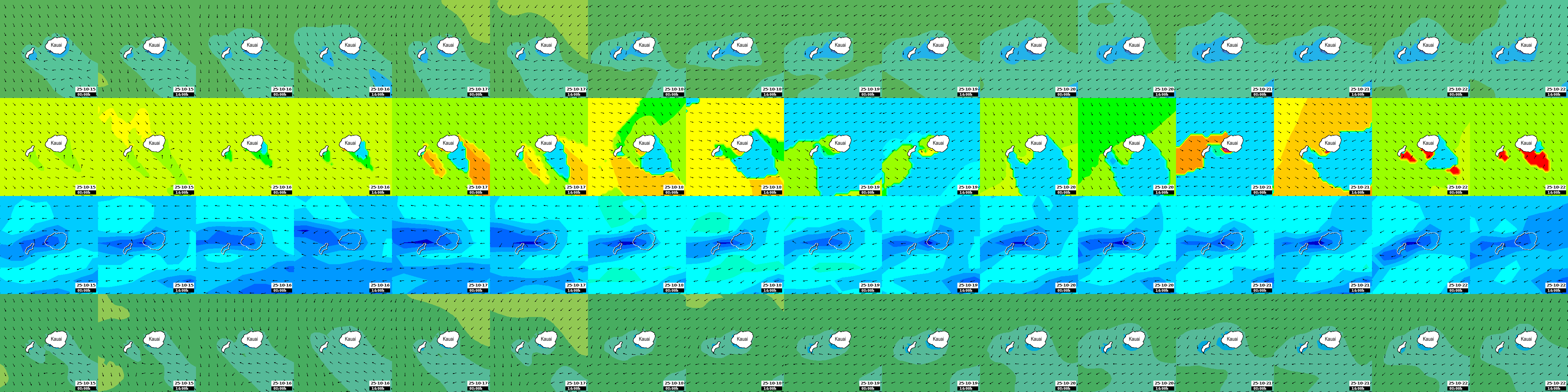 waves