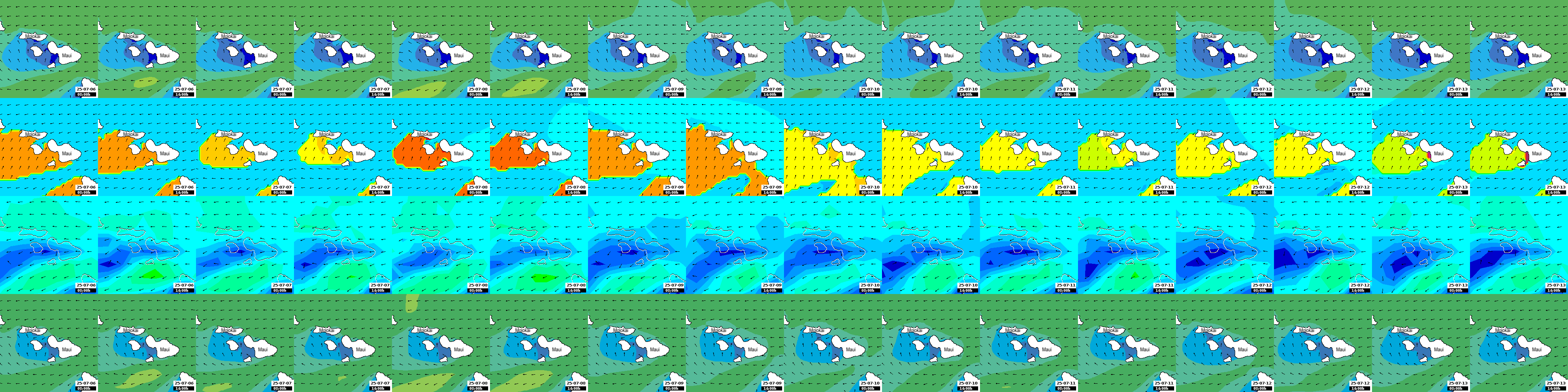waves
