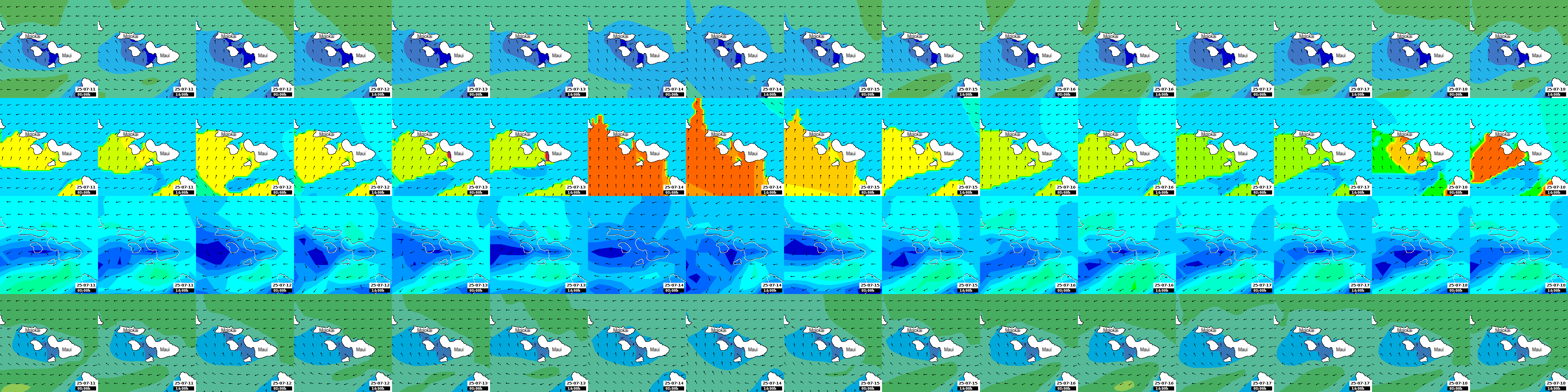 waves