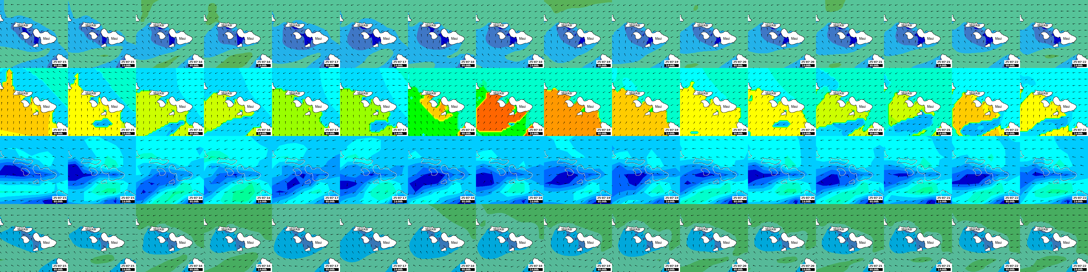 waves